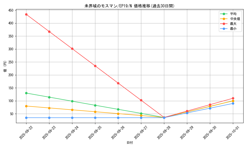 card_3639_series_8251_rarity_1_graph