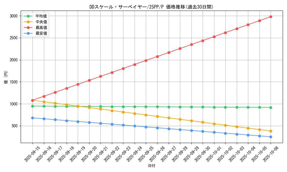 card_363_series_600_rarity_2_graph
