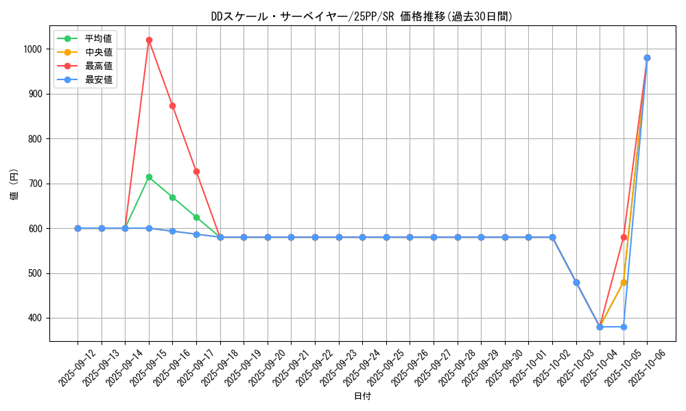 card_363_series_600_rarity_3_graph