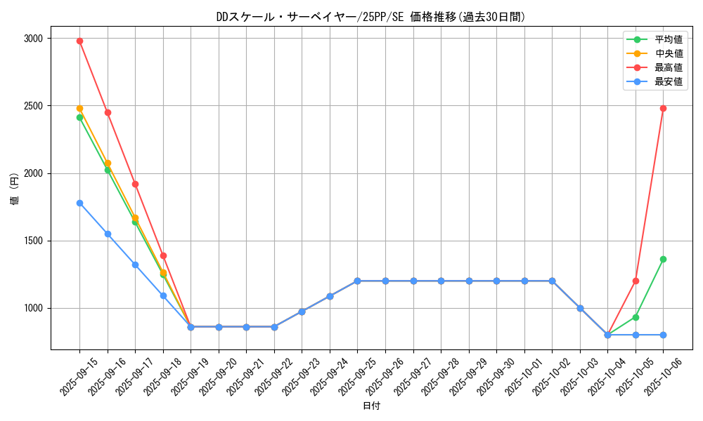card_363_series_600_rarity_5_graph