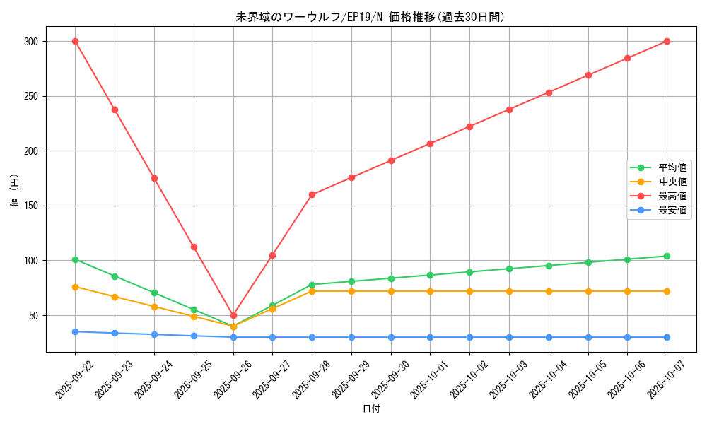 card_3640_series_8251_rarity_1_graph