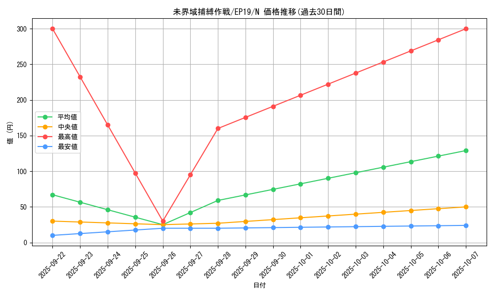 card_3641_series_8251_rarity_1_graph