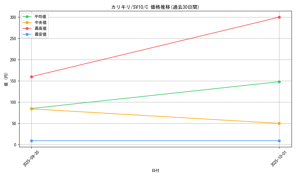 card_36421_series_61437_rarity_65214_graph