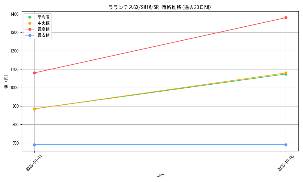 card_36422_series_61239_rarity_71891_graph
