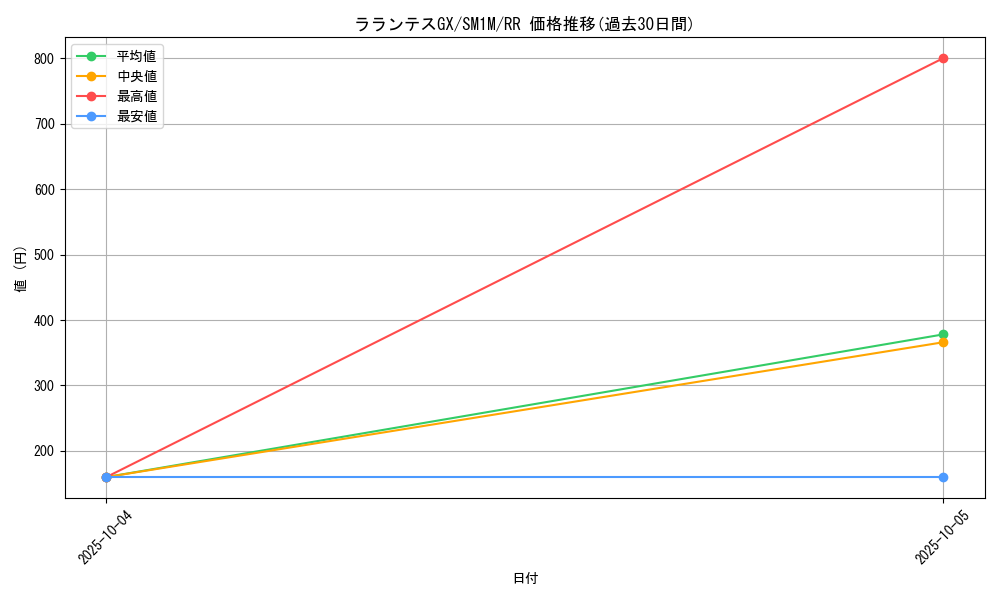 card_36422_series_61239_rarity_73311_graph