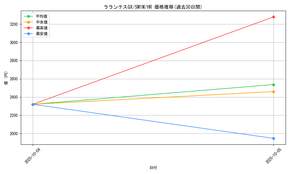 card_36422_series_61239_rarity_77945_graph