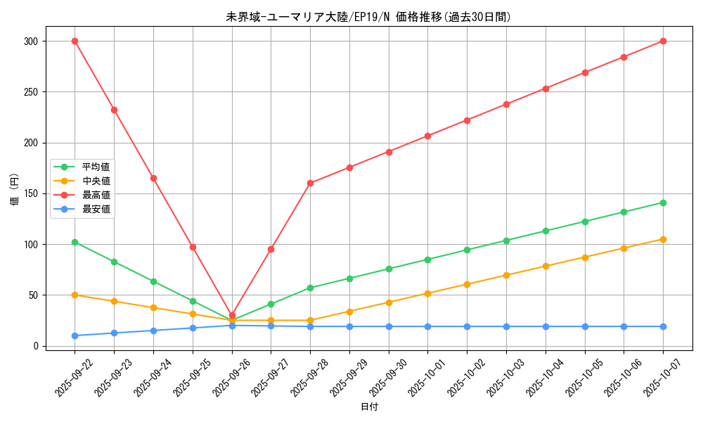 card_3642_series_8251_rarity_1_graph