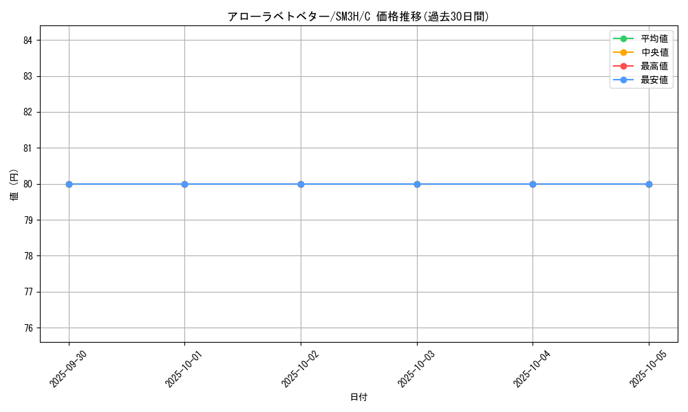 card_36438_series_61247_rarity_65214_graph