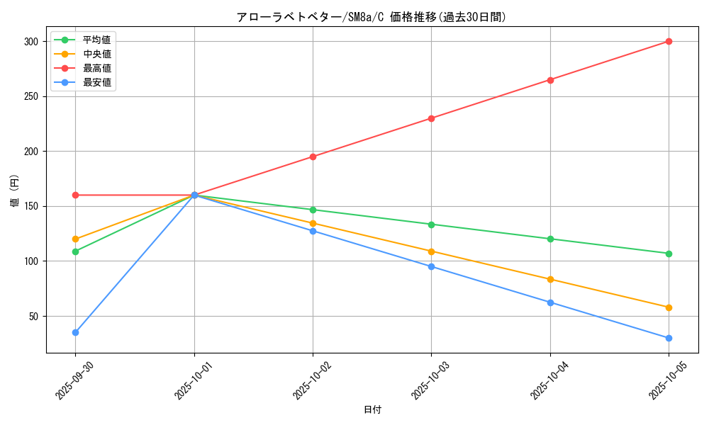 card_36438_series_61276_rarity_65214_graph