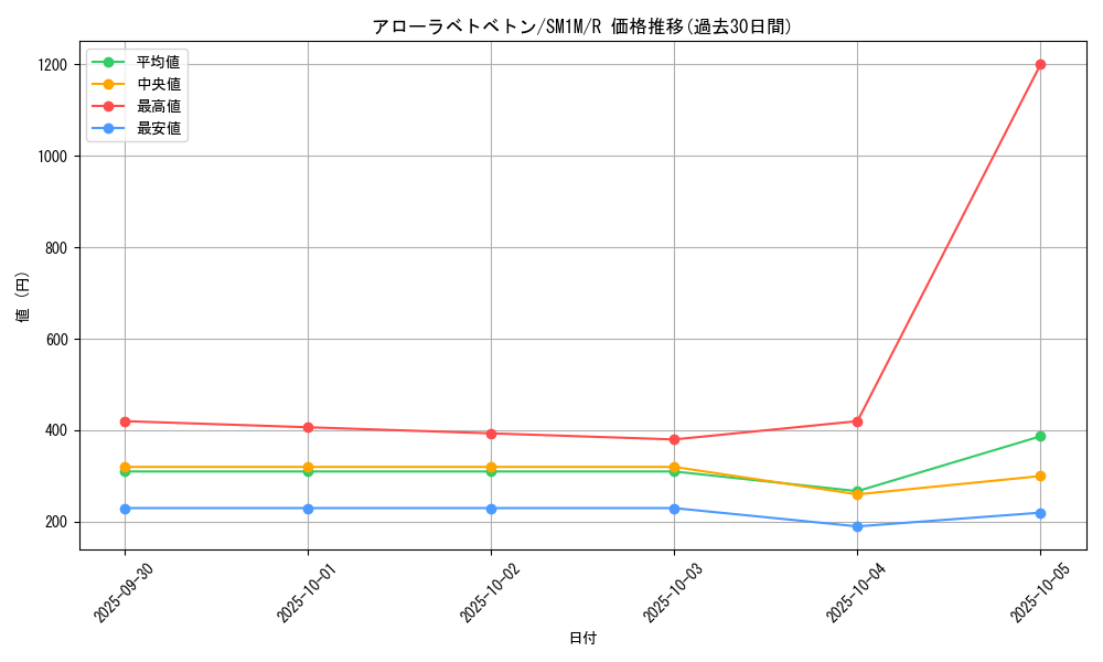 card_36439_series_61239_rarity_65216_graph