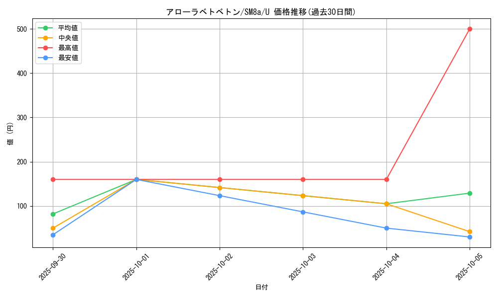 card_36439_series_61276_rarity_65215_graph