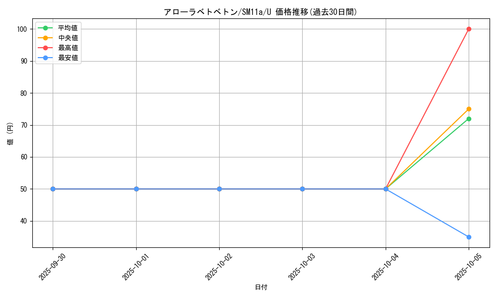 card_36439_series_61296_rarity_65215_graph