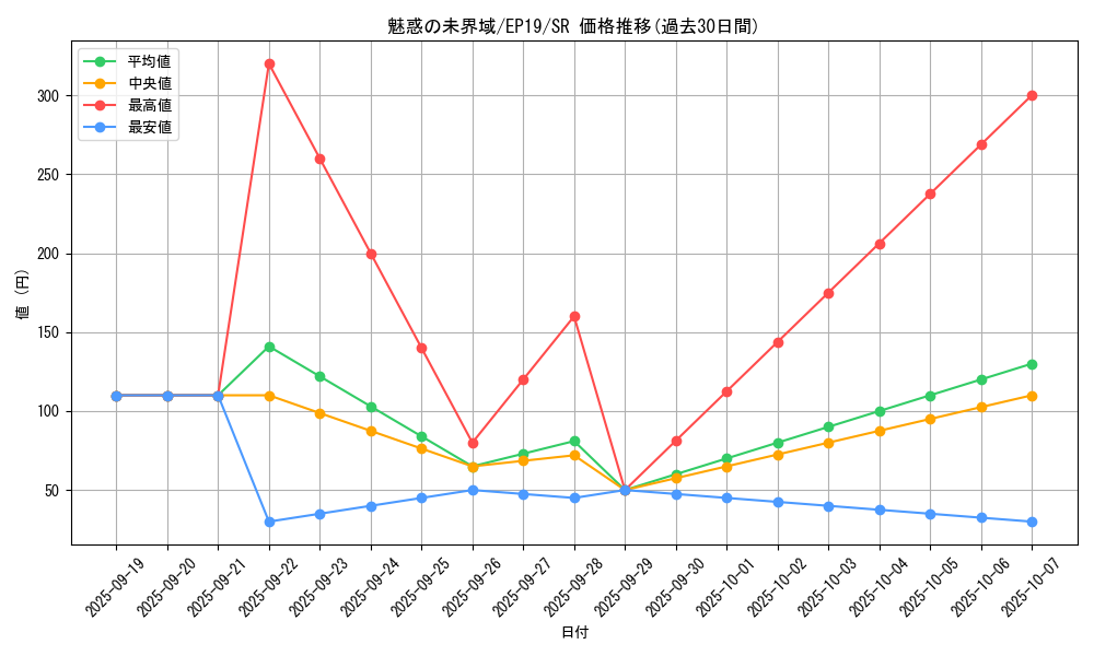 card_3643_series_8251_rarity_3_graph