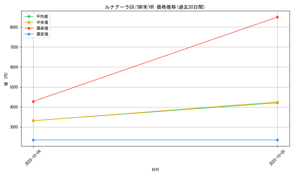 card_36442_series_61239_rarity_77945_graph