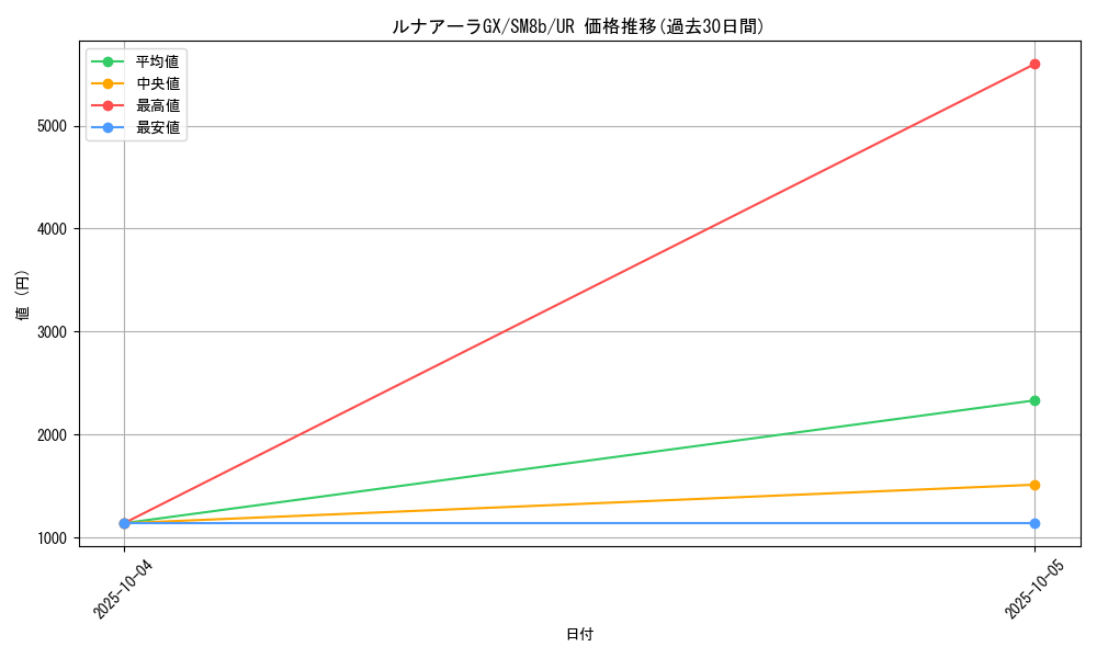 card_36442_series_61277_rarity_71893_graph
