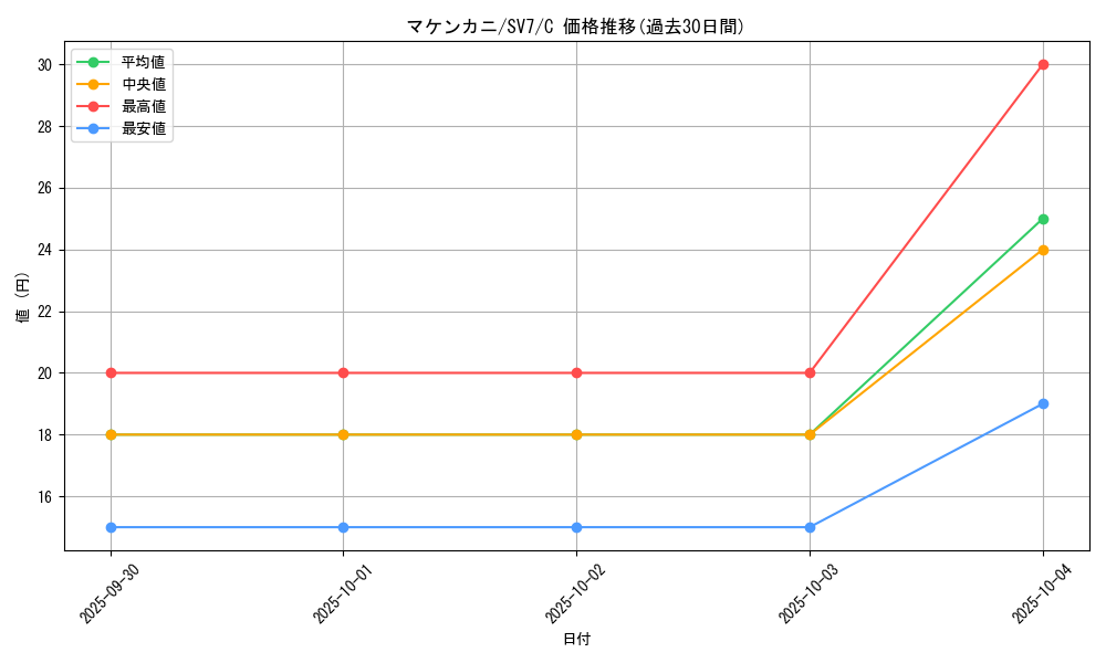 card_36446_series_61416_rarity_65214_graph