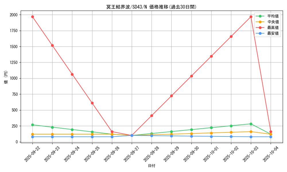 card_3644_series_4714_rarity_1_graph