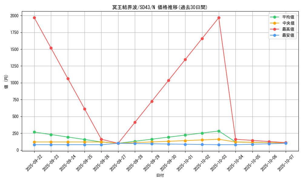 card_3644_series_4714_rarity_1_graph