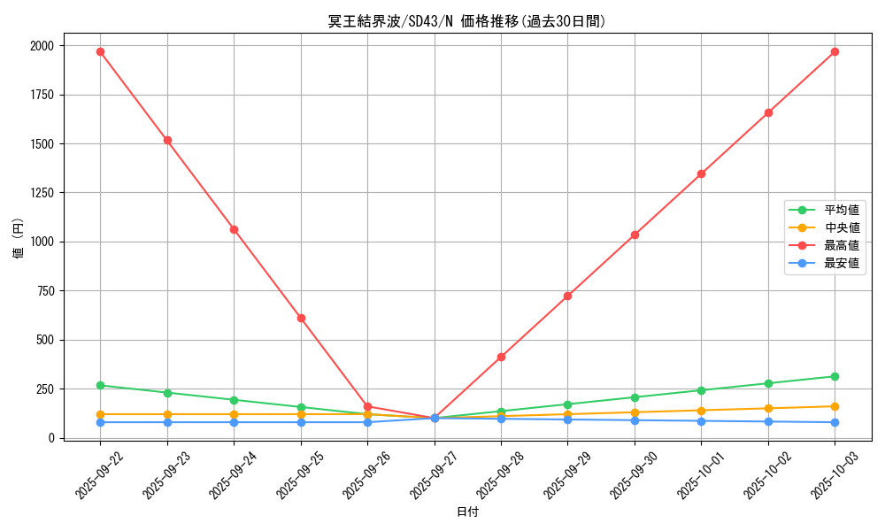 card_3644_series_4714_rarity_1_graph