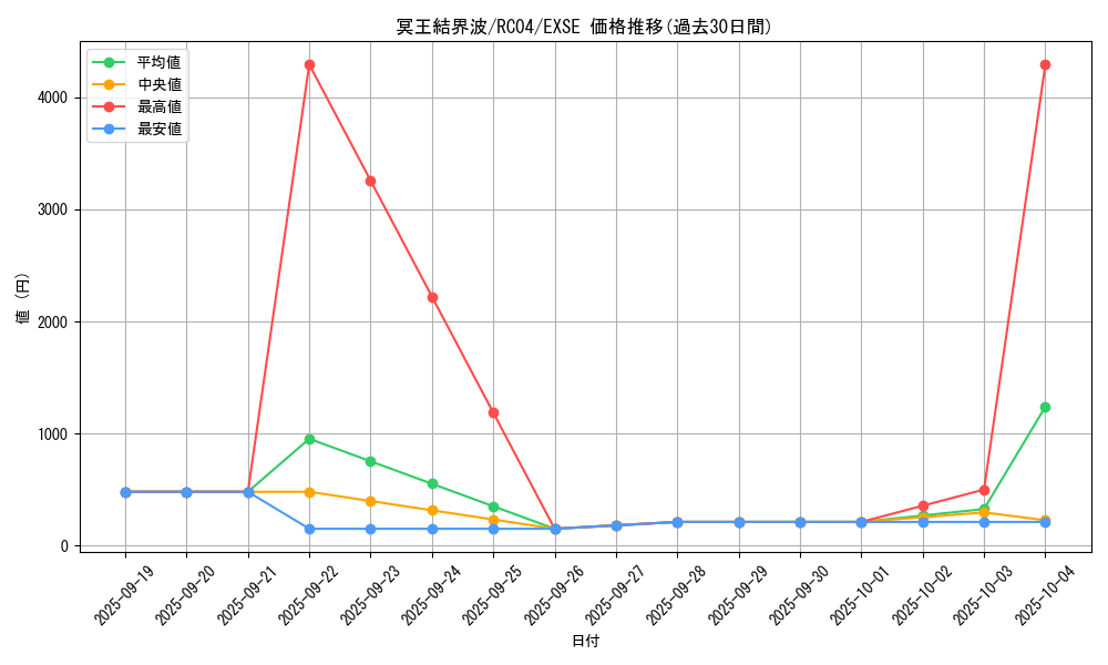 card_3644_series_5072_rarity_1021_graph