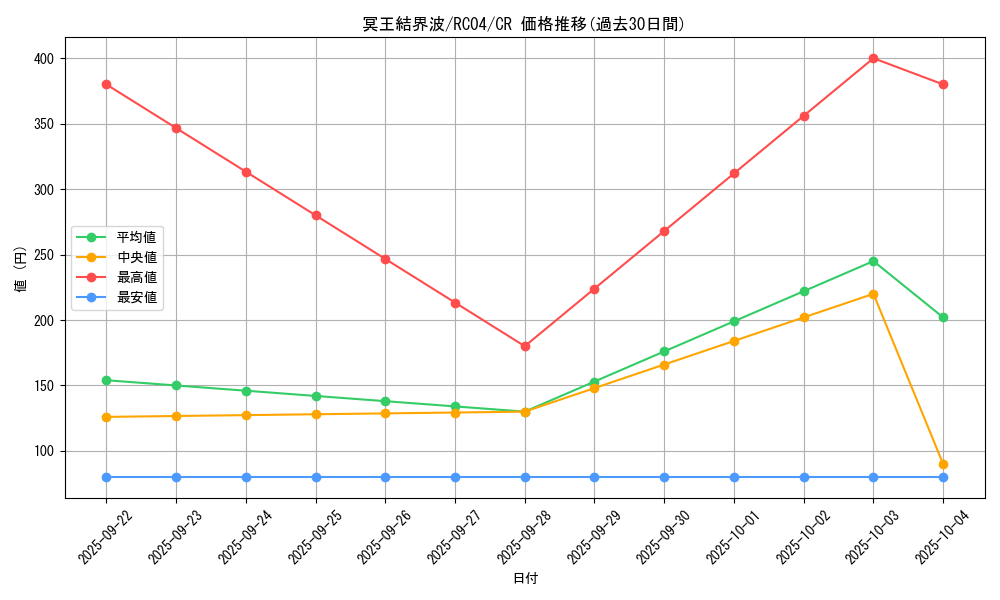 card_3644_series_5072_rarity_1299_graph
