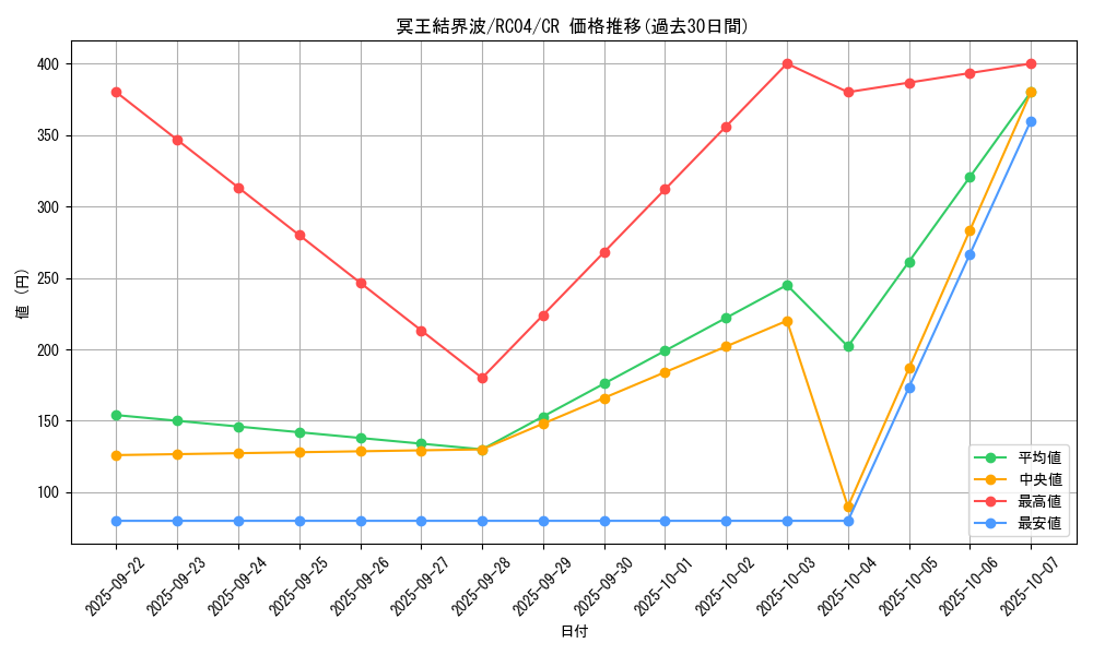 card_3644_series_5072_rarity_1299_graph