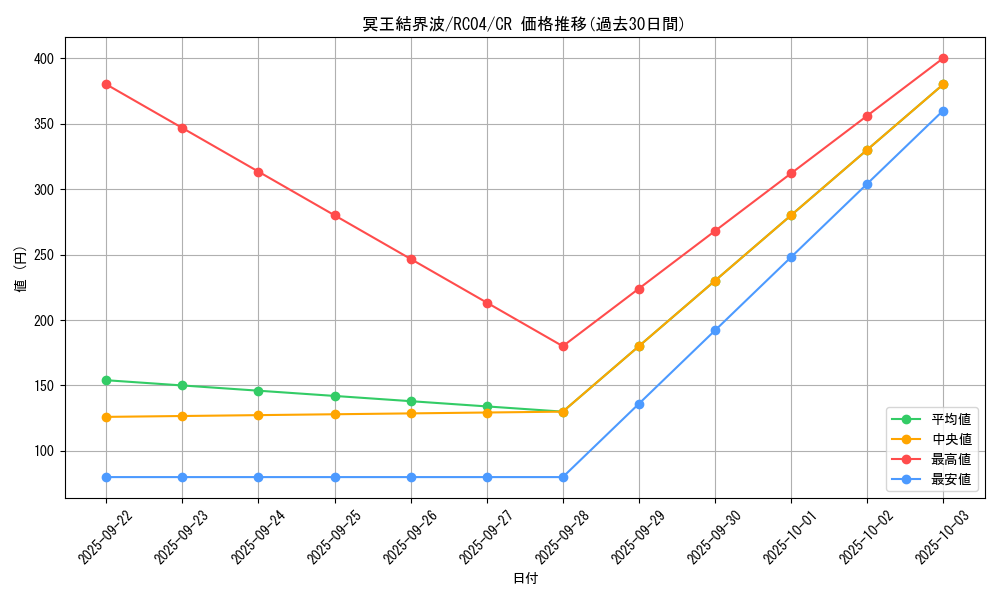 card_3644_series_5072_rarity_1299_graph