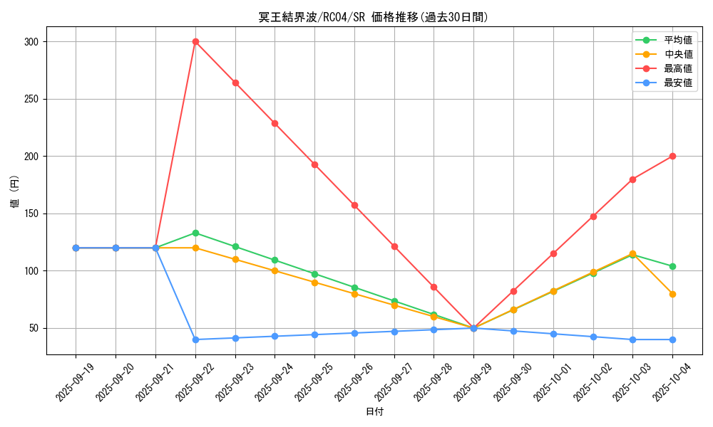 card_3644_series_5072_rarity_3_graph