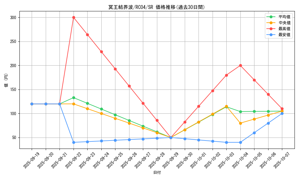 card_3644_series_5072_rarity_3_graph