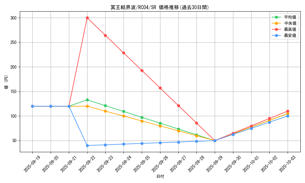 card_3644_series_5072_rarity_3_graph