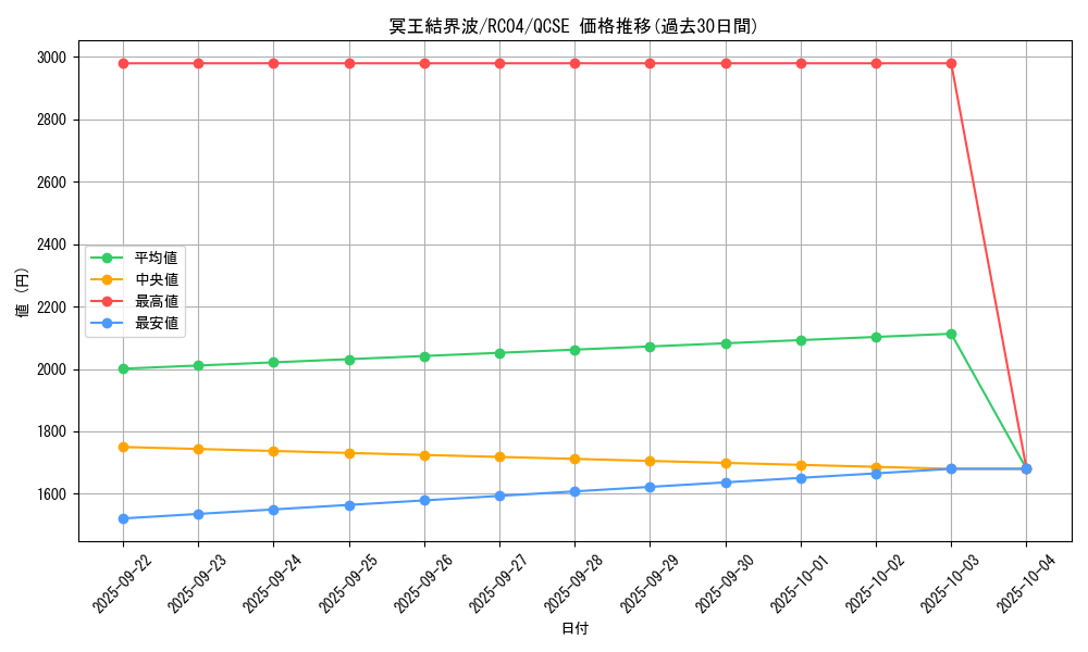 card_3644_series_5072_rarity_408_graph