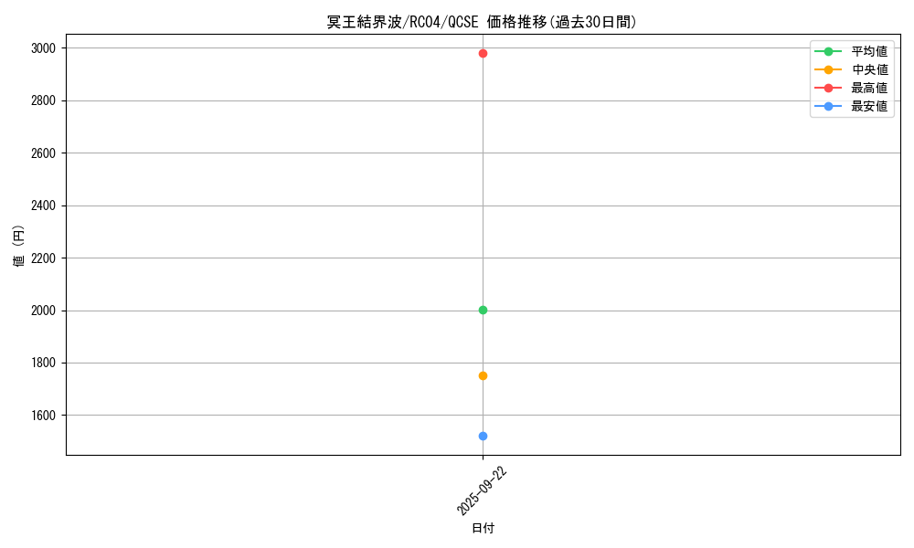card_3644_series_5072_rarity_408_graph