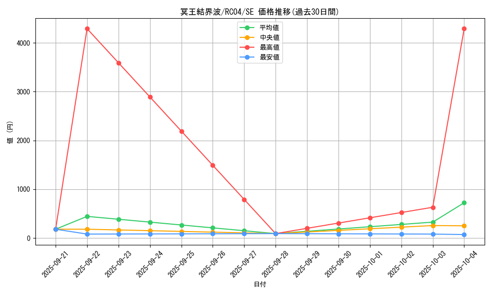 card_3644_series_5072_rarity_5_graph