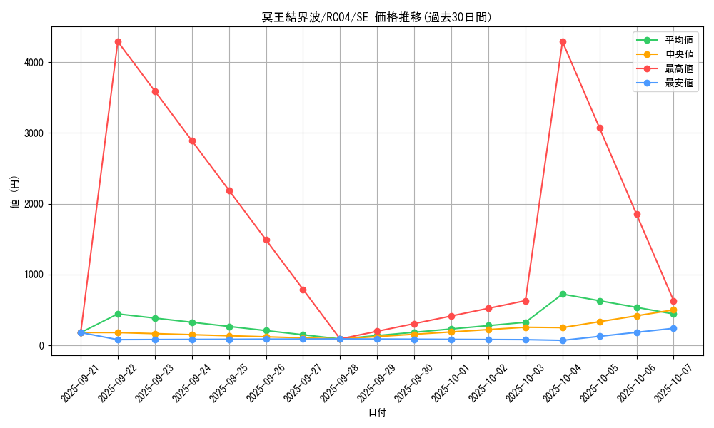 card_3644_series_5072_rarity_5_graph