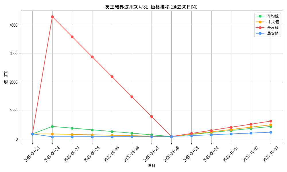 card_3644_series_5072_rarity_5_graph