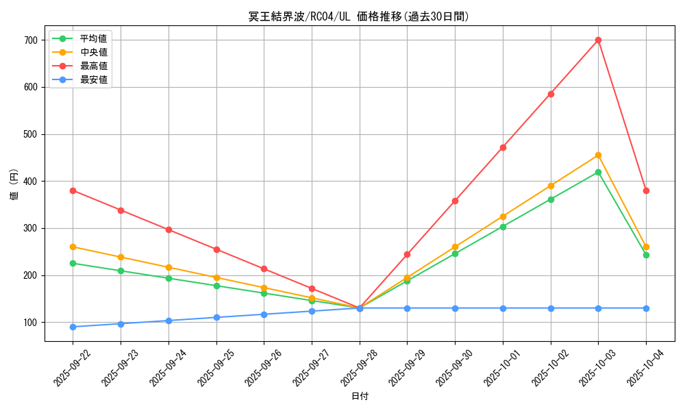 card_3644_series_5072_rarity_77_graph