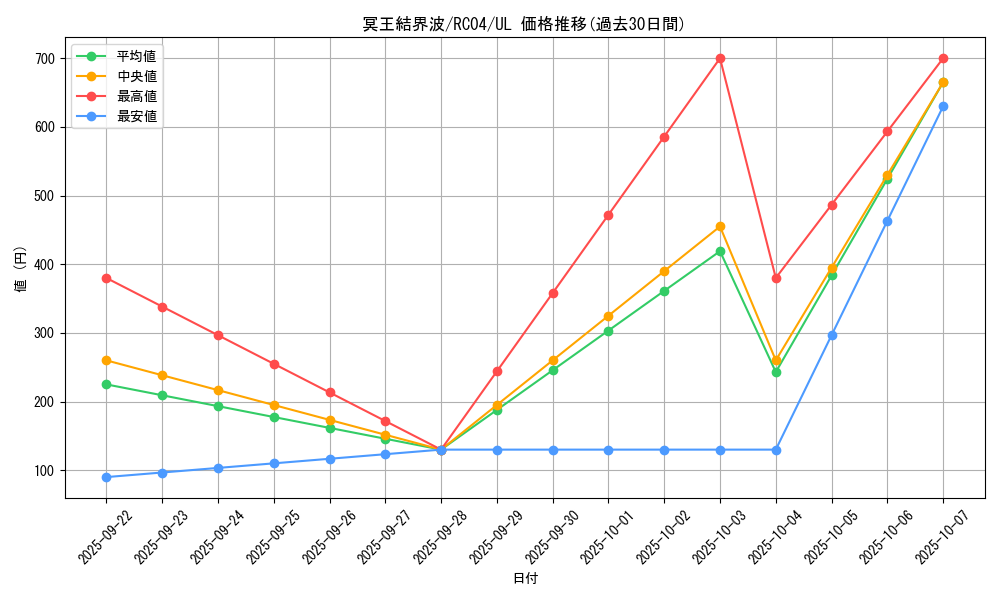 card_3644_series_5072_rarity_77_graph