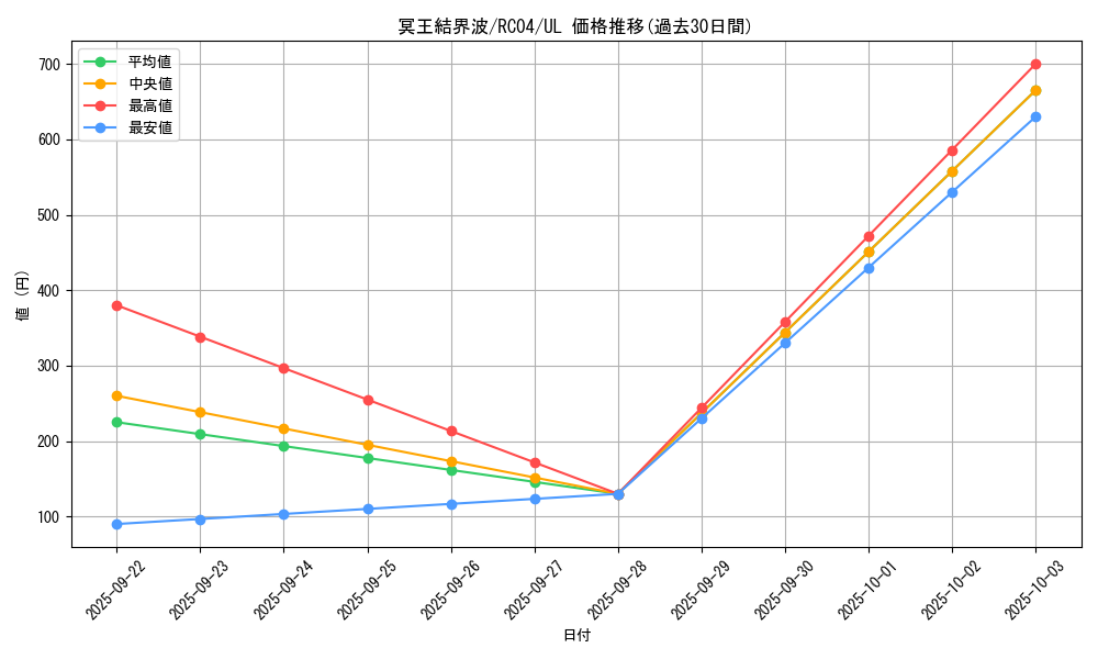 card_3644_series_5072_rarity_77_graph