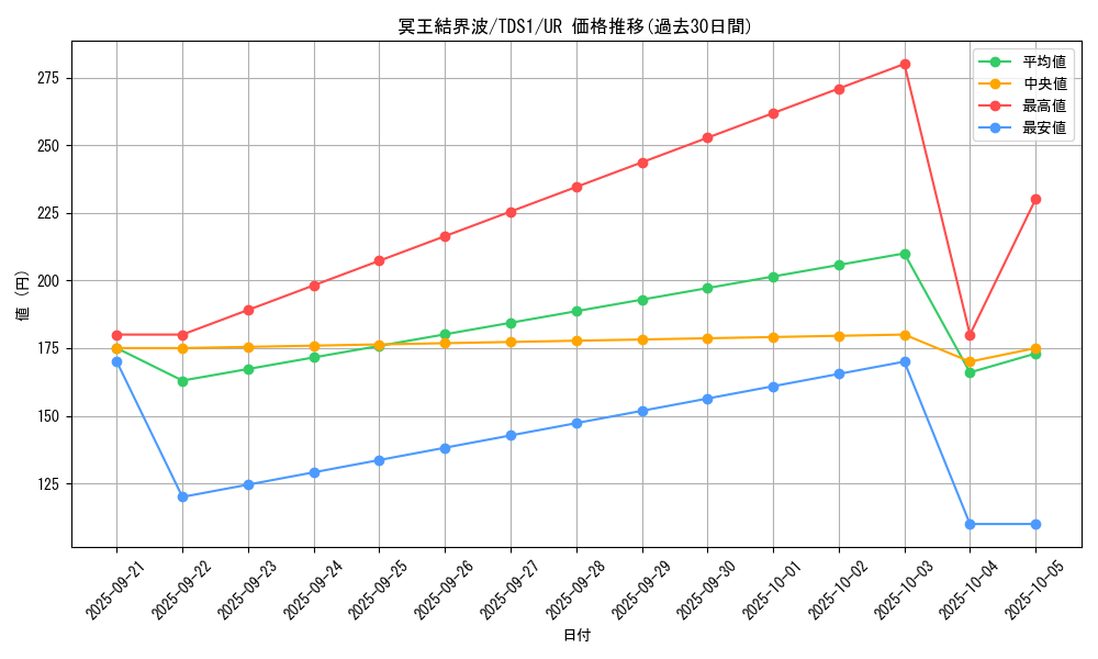 card_3644_series_7037_rarity_7_graph
