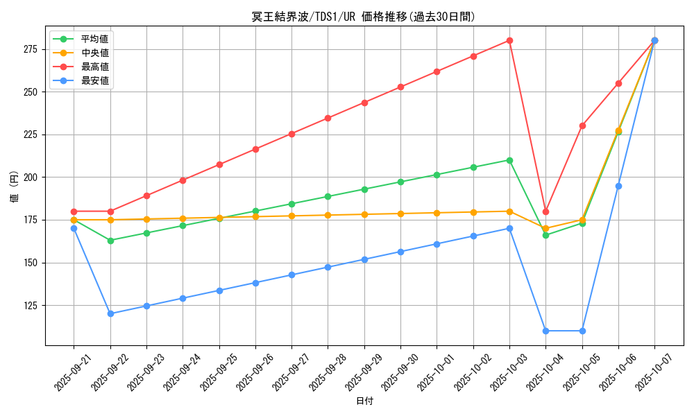 card_3644_series_7037_rarity_7_graph