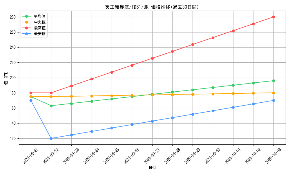card_3644_series_7037_rarity_7_graph
