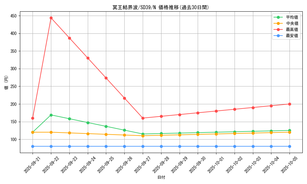 card_3644_series_7038_rarity_1_graph