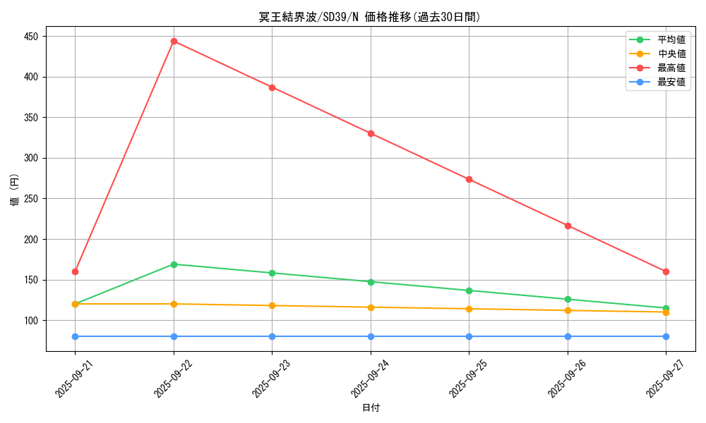 card_3644_series_7038_rarity_1_graph