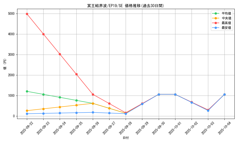 card_3644_series_8251_rarity_5_graph