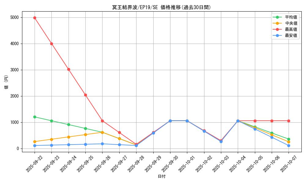 card_3644_series_8251_rarity_5_graph