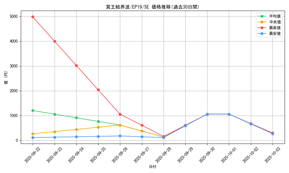 card_3644_series_8251_rarity_5_graph