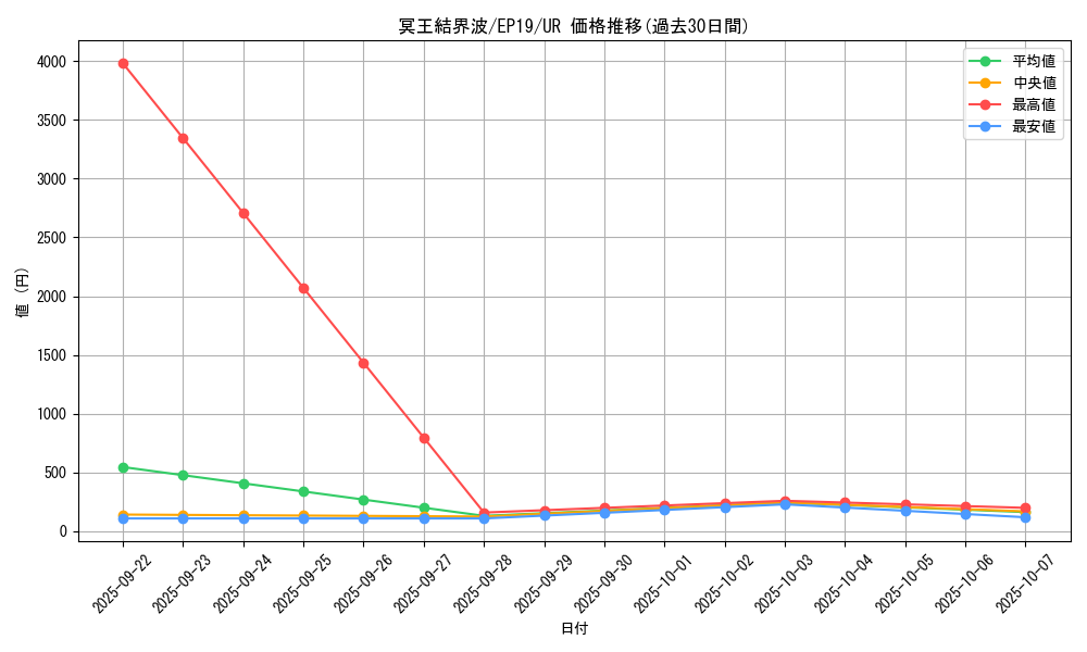 card_3644_series_8251_rarity_7_graph