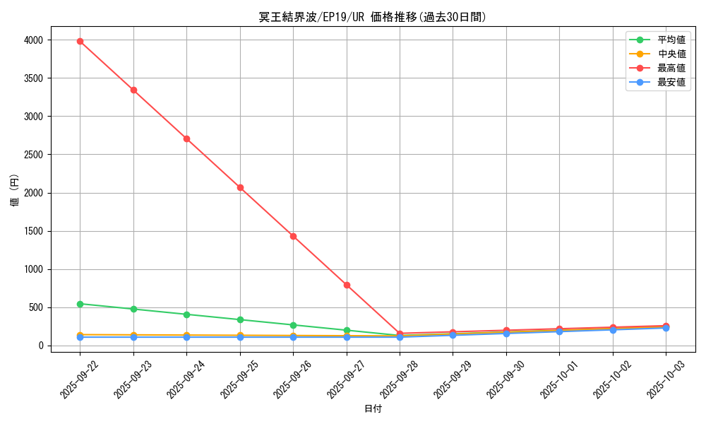 card_3644_series_8251_rarity_7_graph