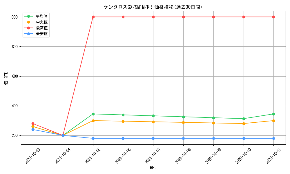 card_36461_series_61239_rarity_73311_graph