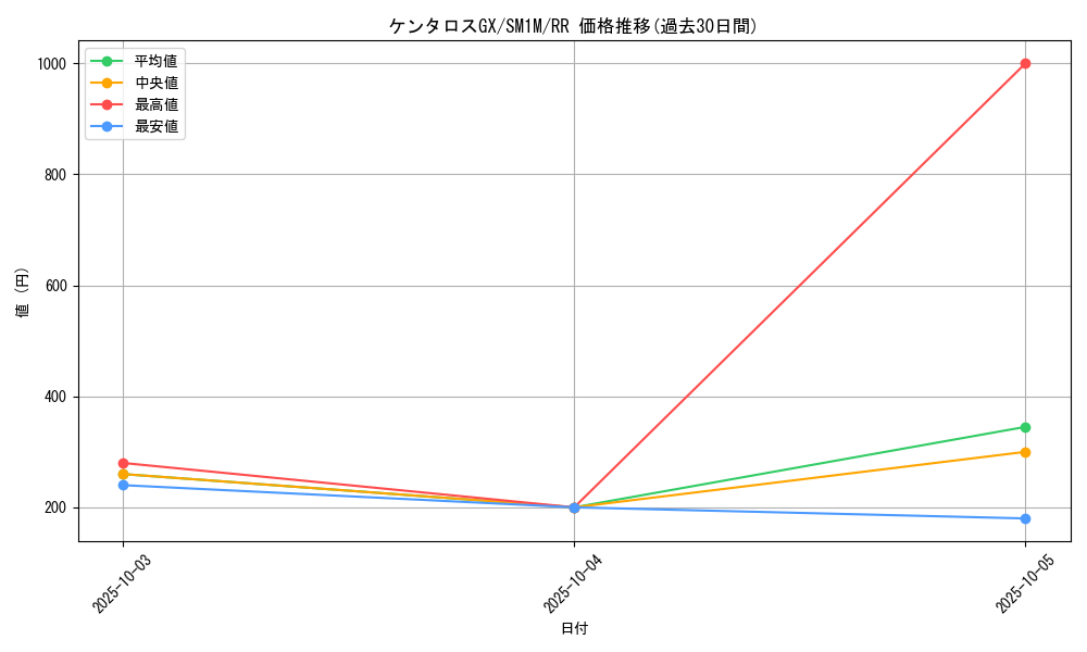 card_36461_series_61239_rarity_73311_graph